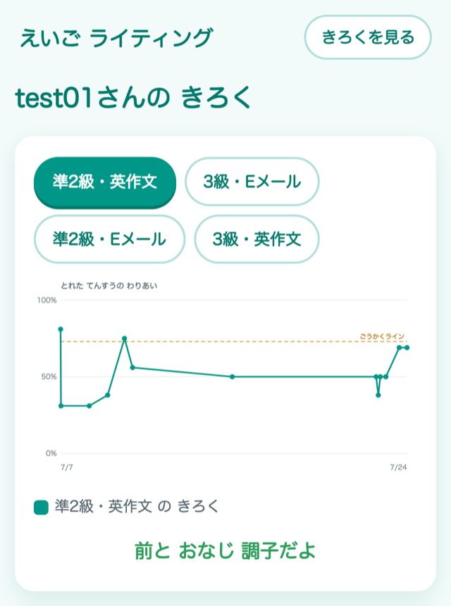 きろくの がめん。てんすうの わりあいの おれせんグラフと ごうかくラインが 出ている